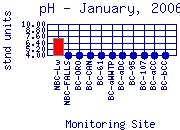 pH Plot