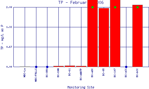 TP Plot