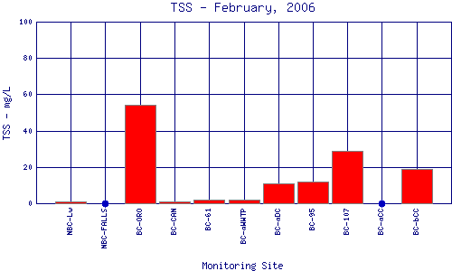 TSS Plot