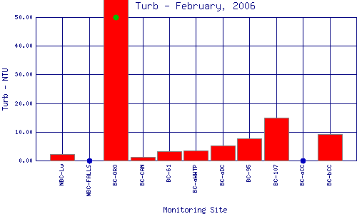 Turb Plot