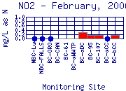 NO2 Plot