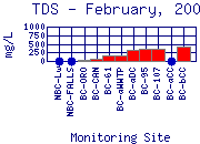 TDS Plot