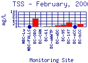 TSS Plot