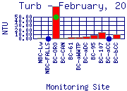 Turb Plot