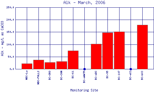 Alk Plot