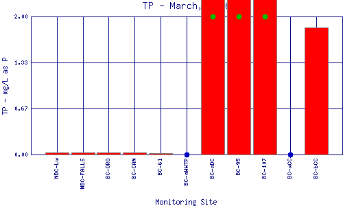 TP Plot