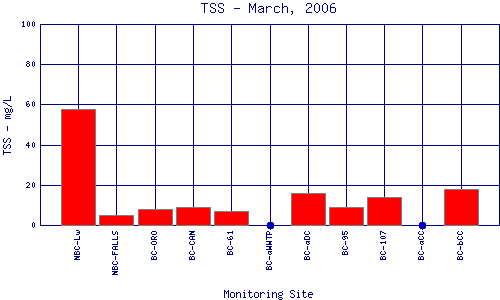 TSS Plot