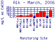 Alk Plot