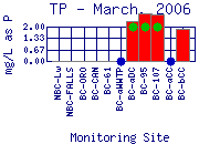 TP Plot