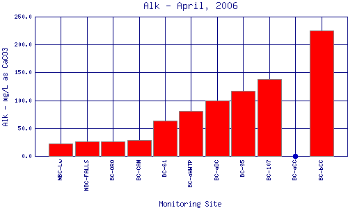 Alk Plot