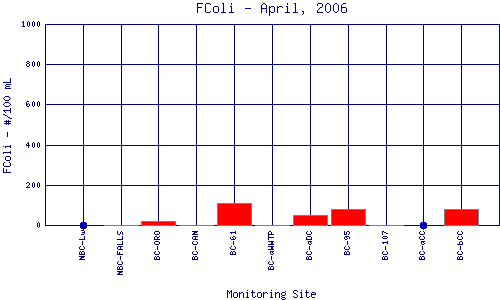 FColi Plot