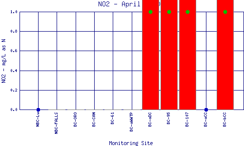 NO2 Plot