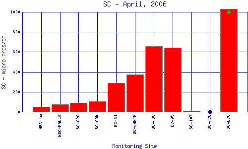 SC Plot