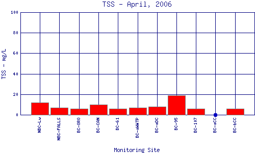 TSS Plot