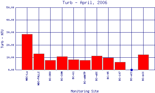 Turb Plot