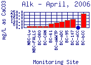 Alk Plot