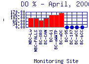 DOpercent Plot