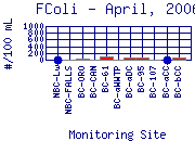 FColi Plot