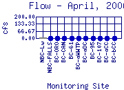 Flow Plot