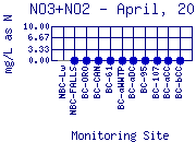 NO3+NO2 Plot