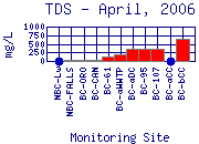 TDS Plot