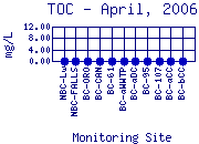 TOC Plot