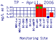 TP Plot