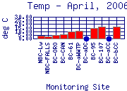 Temp Plot