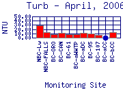 Turb Plot