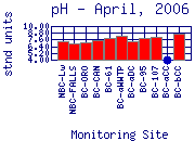 pH Plot