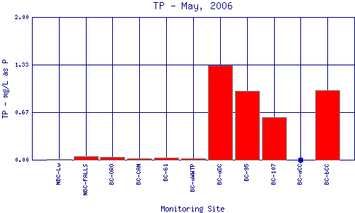 TP Plot