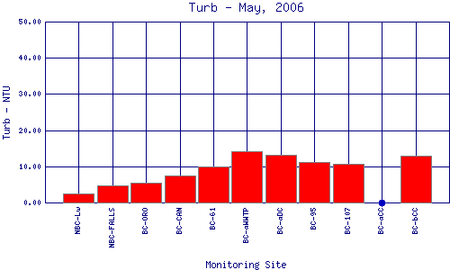 Turb Plot