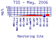 TSS Plot