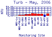 Turb Plot