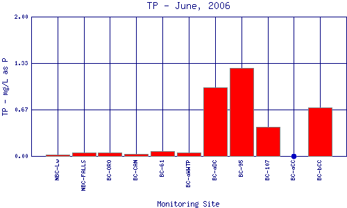 TP Plot