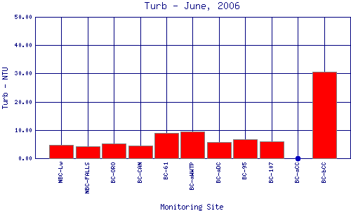 Turb Plot