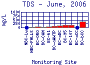 TDS Plot