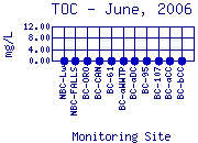 TOC Plot