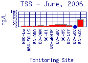 TSS Plot