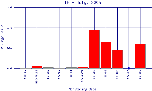 TP Plot