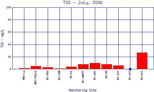 TSS Plot