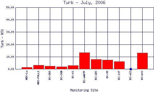 Turb Plot