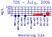 TDS Plot