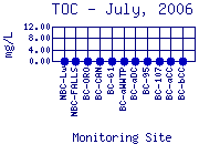 TOC Plot