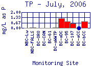 TP Plot