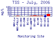 TSS Plot