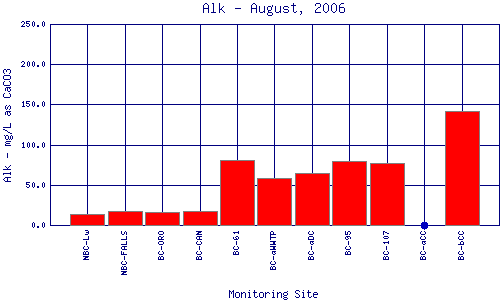 Alk Plot