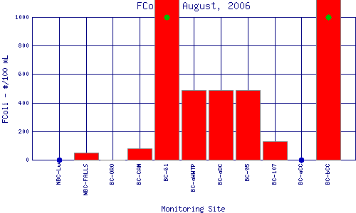 FColi Plot