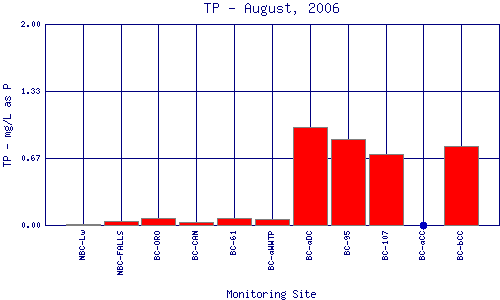 TP Plot