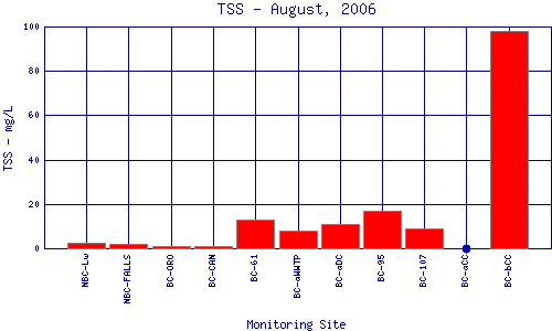 TSS Plot